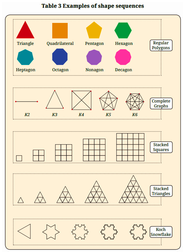 Examples of Shape Sequences