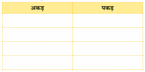 आप भी तुक मिलाने वाले शब्द सोचकर लिखिए-