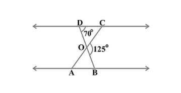 In the following figure, Delta