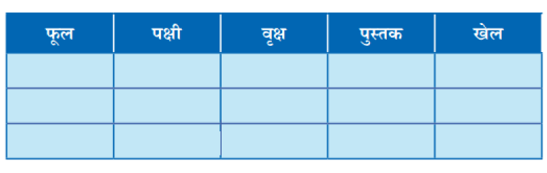 तालिका से प्रत्येक के लिए अपनी पसंद के तीन-तीन नाम लिखिए