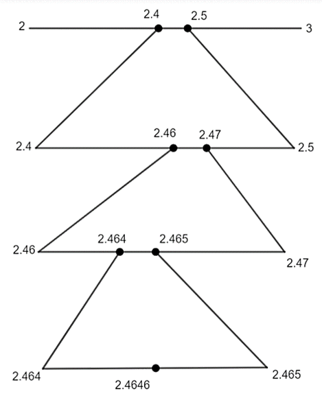 $\text{OD}$ the construction to form two triangles