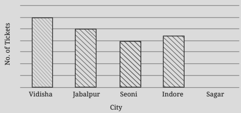 a portion of the graph.