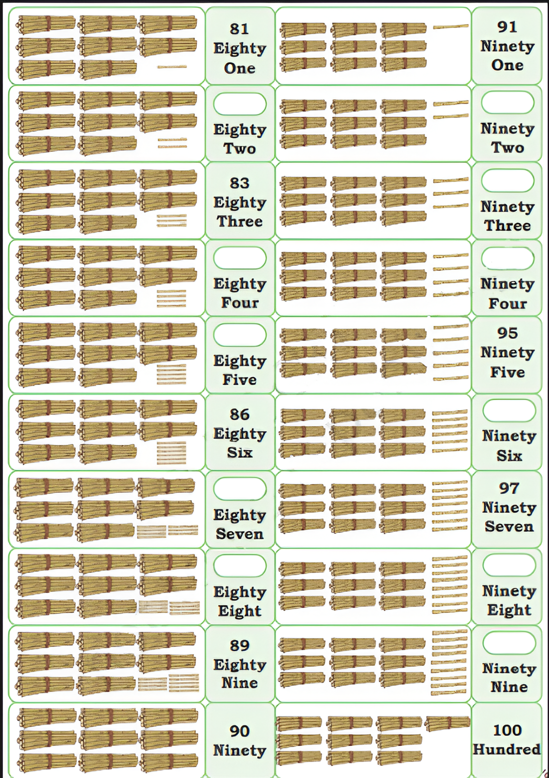 Count and write the numbers from 51 to 60 image