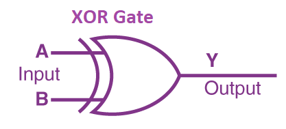 XOR Gate