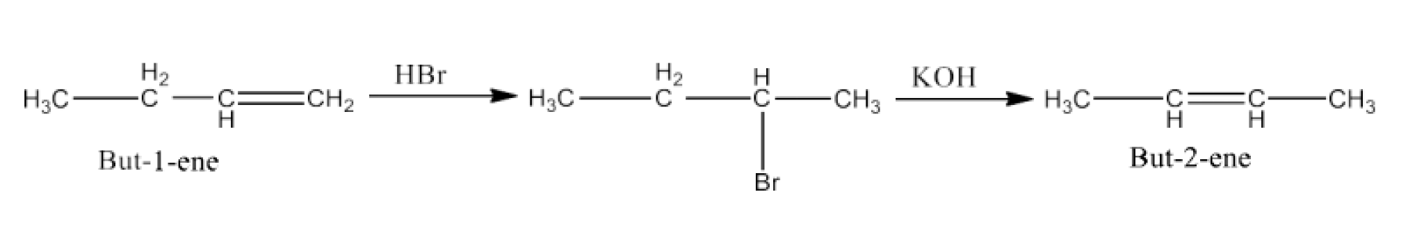 But-1-ene to but-2-ene