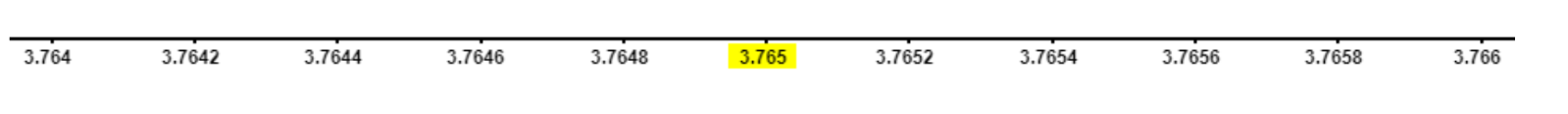 Apply Magnification Between 3.764 and 3.766 and Find 3.765