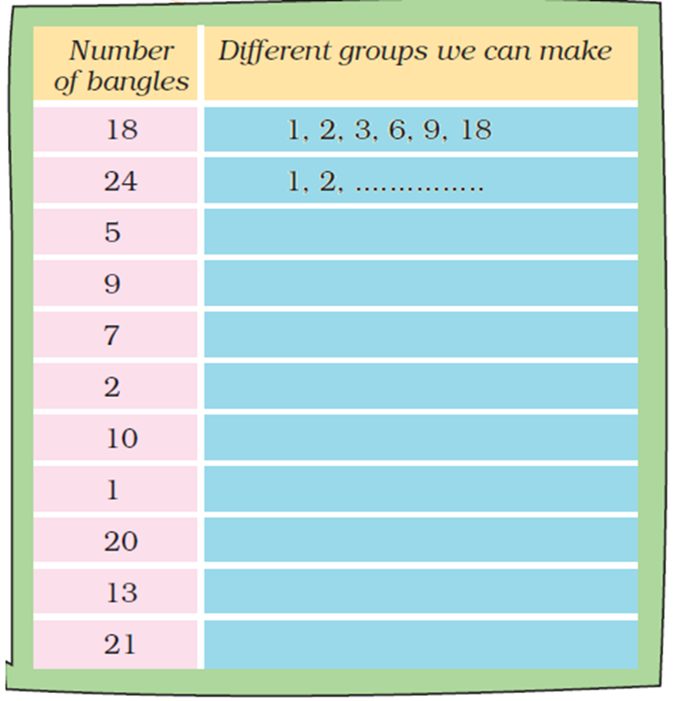 complete the table for different numbers of bangles