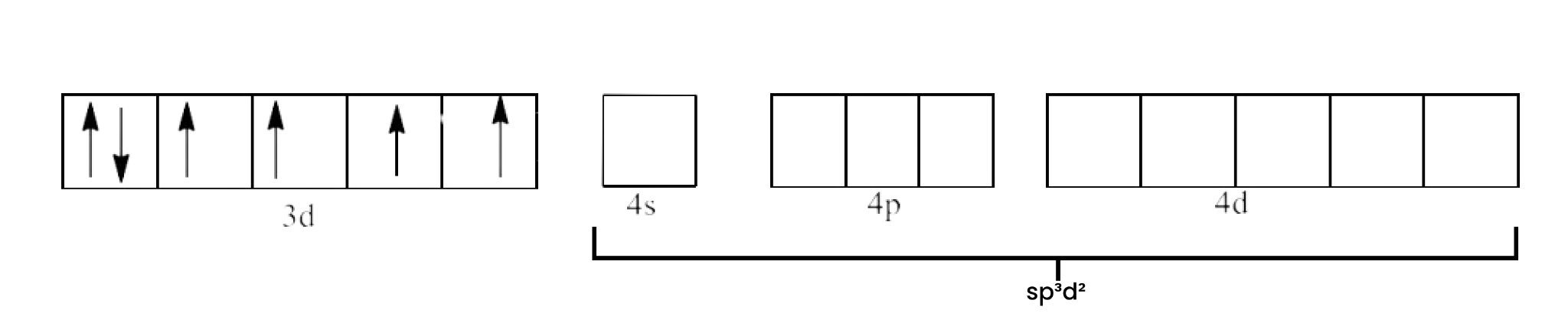 configuration of Co as d6