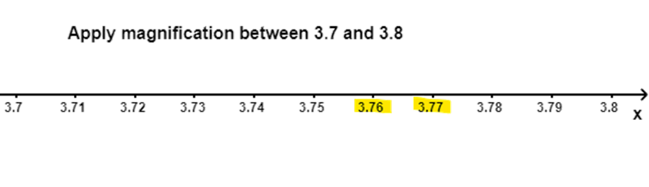 Apply Magnification Between 3.7 & 3.8