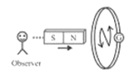 Position of magnet - Anticlockwise direction