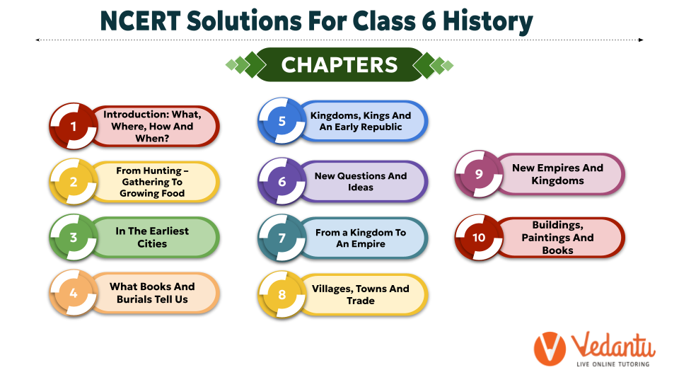 ncert solutions for class 6 history