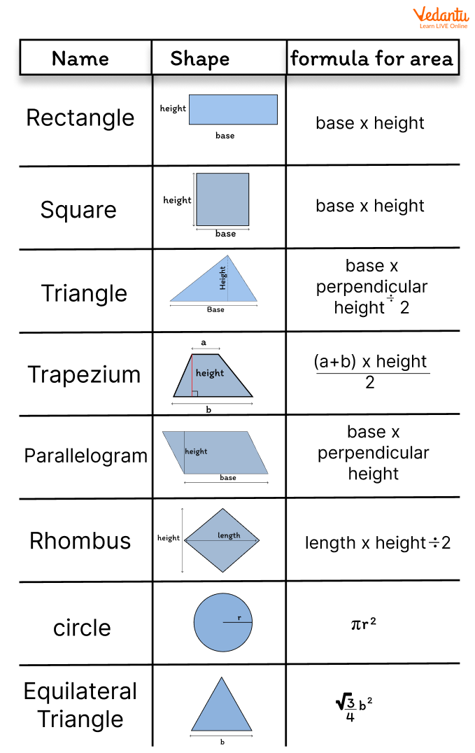 Area of Shapes  Area Formulas for 2D and 3D Shapes