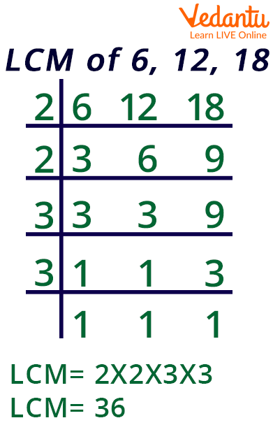 LCM with 3 Numbers | Learn and Solve Questions