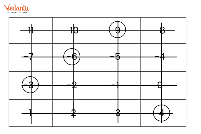 Solution for play with grid