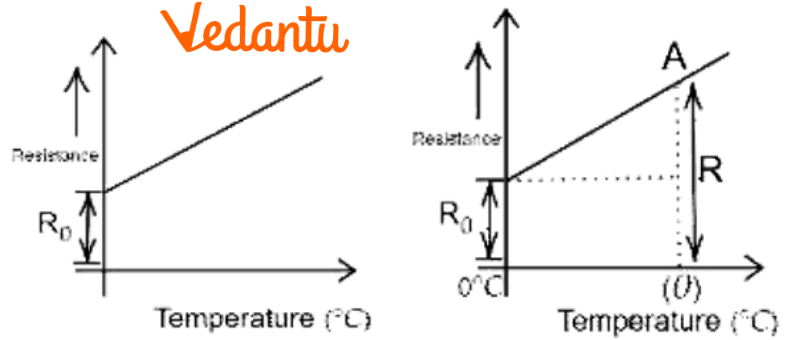 metallic conductor