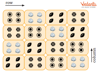 Solution for place the objects in the given boxes