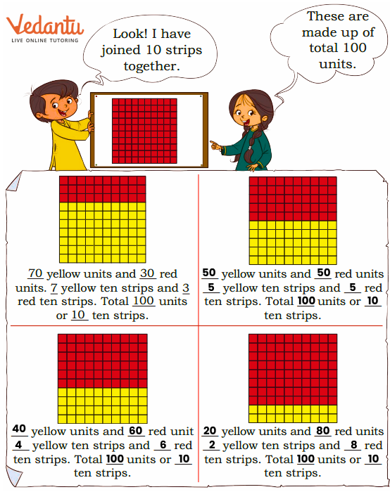 solution for counting strips and units