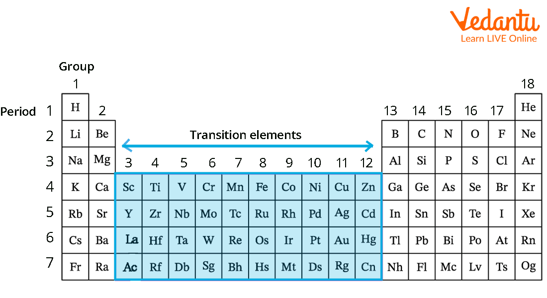 Uses Of Transition Metals Learn Important Terms And Concepts