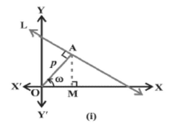 Equation of line