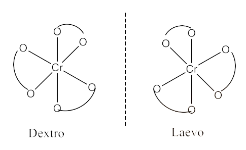 structures of optical isomers of [ PtCl2(en)2 ] 2+