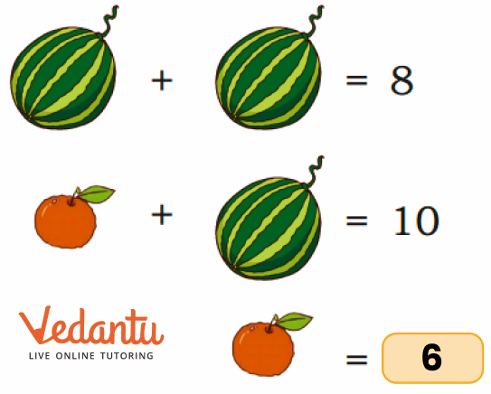 Solution for find the value of orange