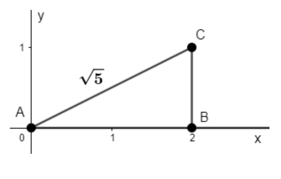 Drawing the arc ACD to find the number on the number line