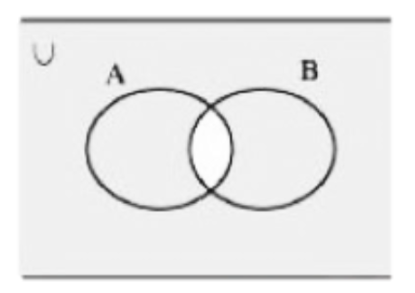 Venn diagram (iv)