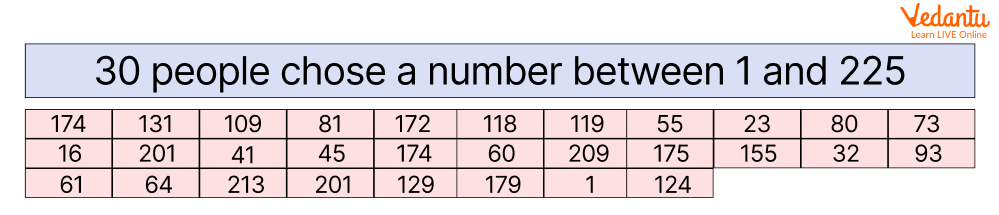 Same Number Definition Summary Examples