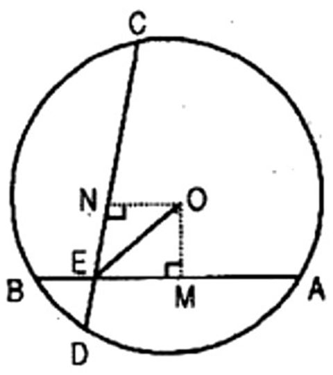 In right triangles OME and ONE