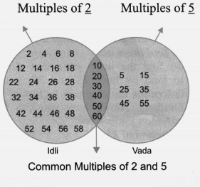 the ‘idli-vada ’ game with different pairs of numbers