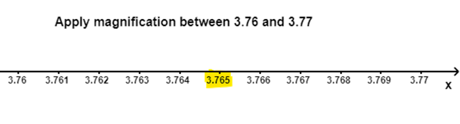 Apply Magnification Between 3.76 & 3.77