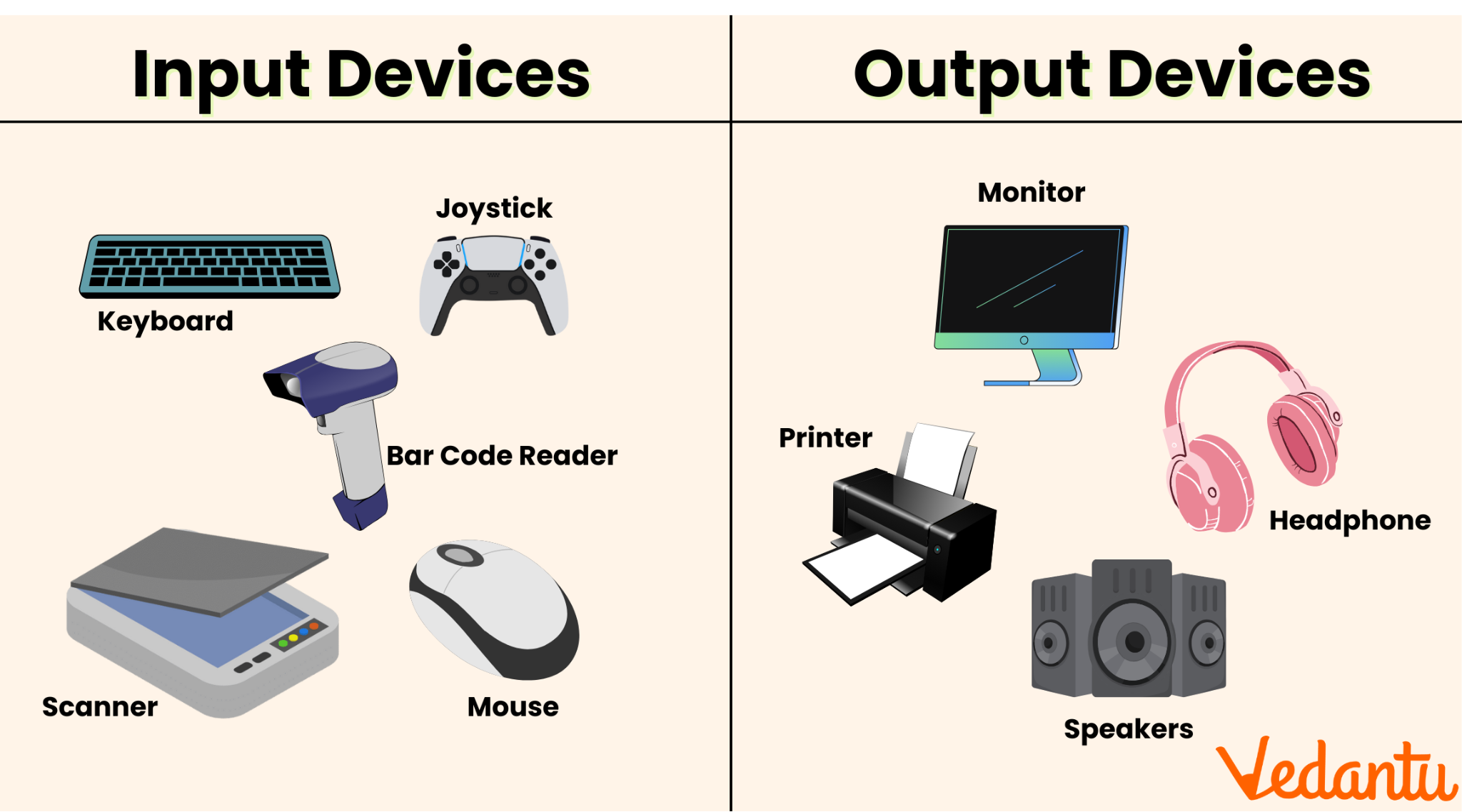 Input and Output Device