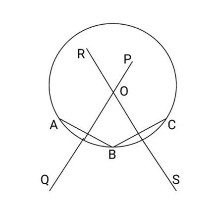 a method to find the centre of a circle