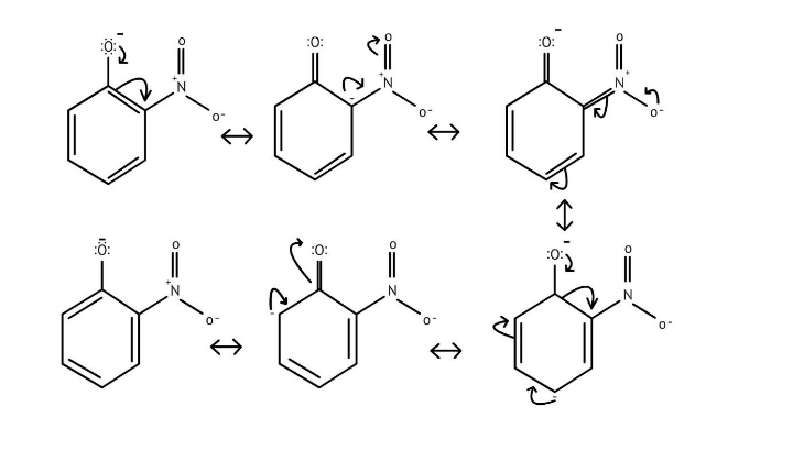 Resonance structure of o-nitrophenoxide ion