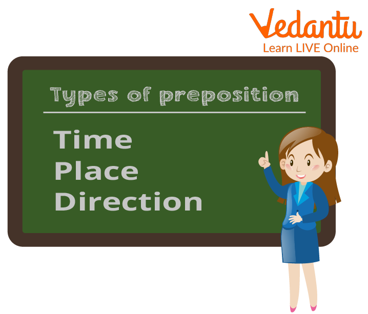 Types of prepositions
