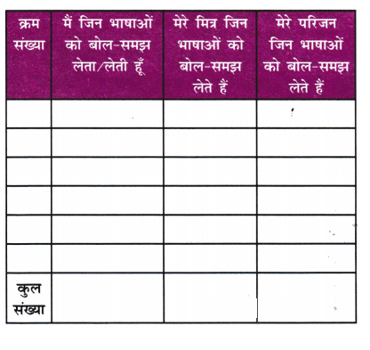 तालिका को पूरा कीजिए