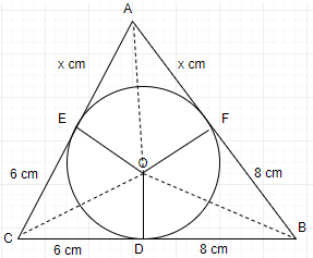 Tangent to a Circle