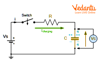 RC Series Circuit