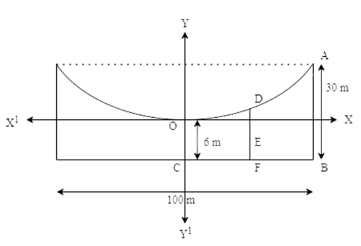 The cable of a uniformly loaded suspension bridge hangs in the form of a parabola