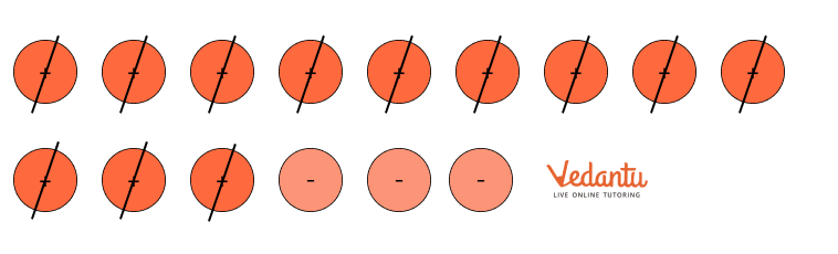 Solution for subtractions