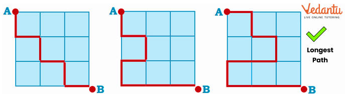 Solution for Find longest path