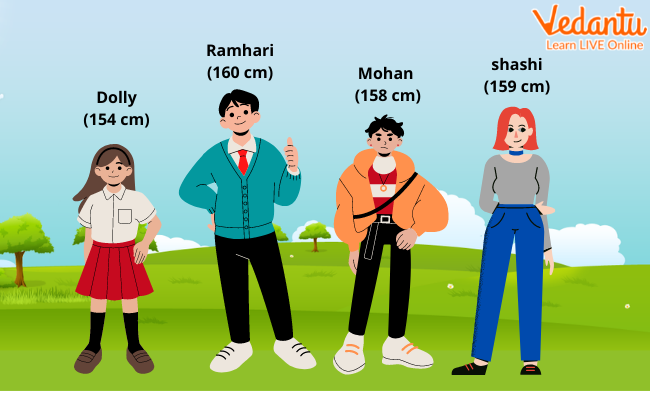 Tallest Learn Definition Explanation Examples