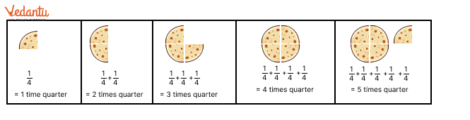 5 times ¼ of a roti