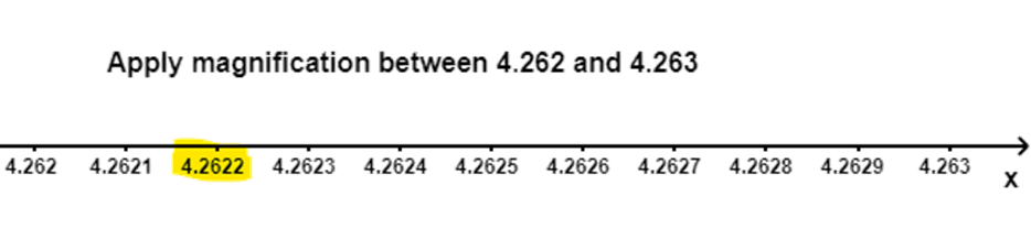 Apply Magnification Between 4.262 & 4.263