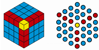 add up hexagonal numbers.