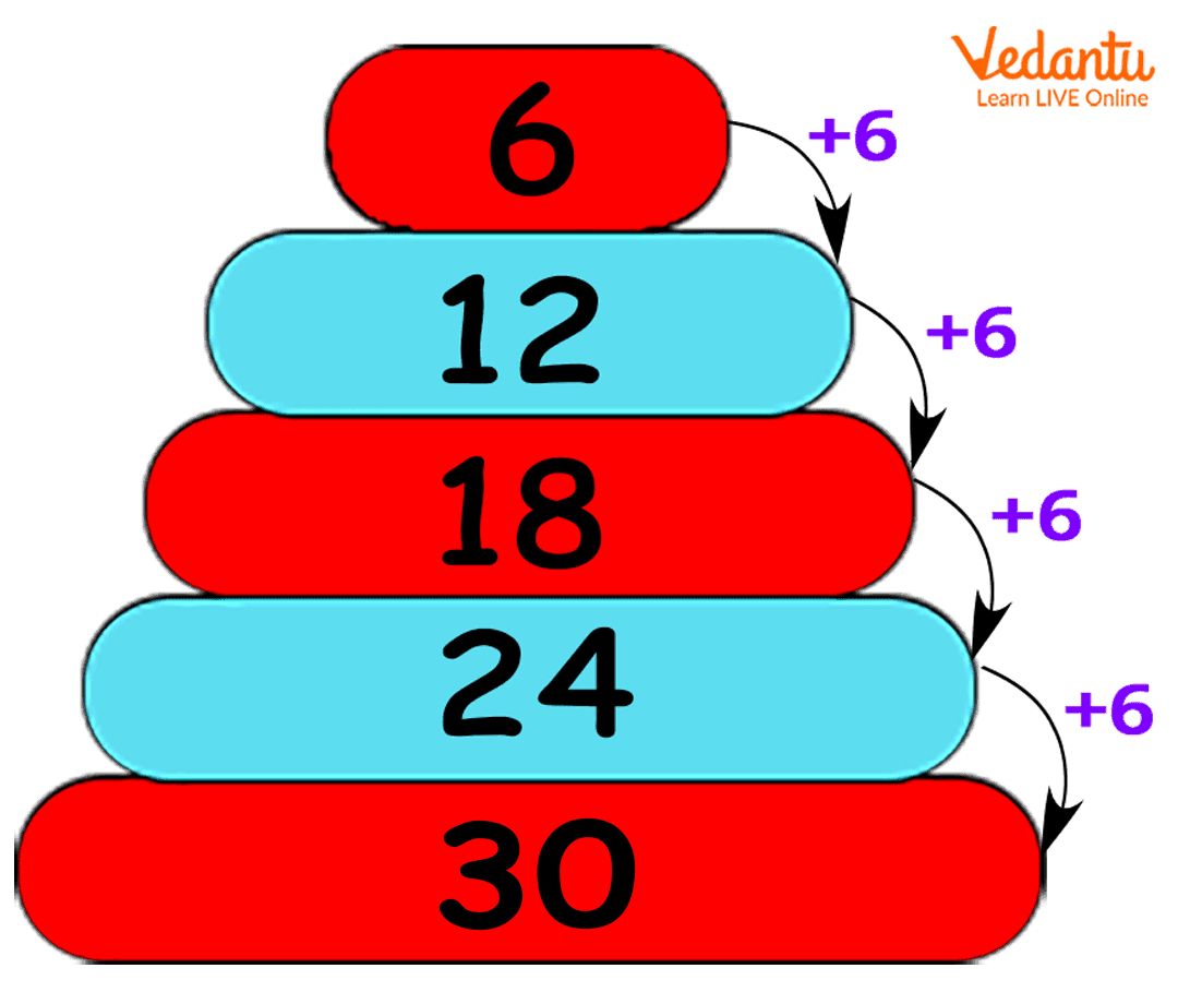 Multiple Definition In Maths Meaning Examples And FAQs