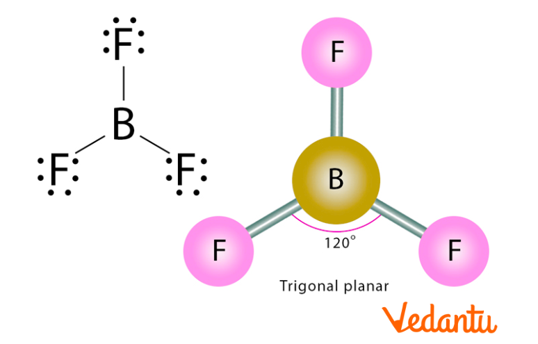 SP2 hybridisation