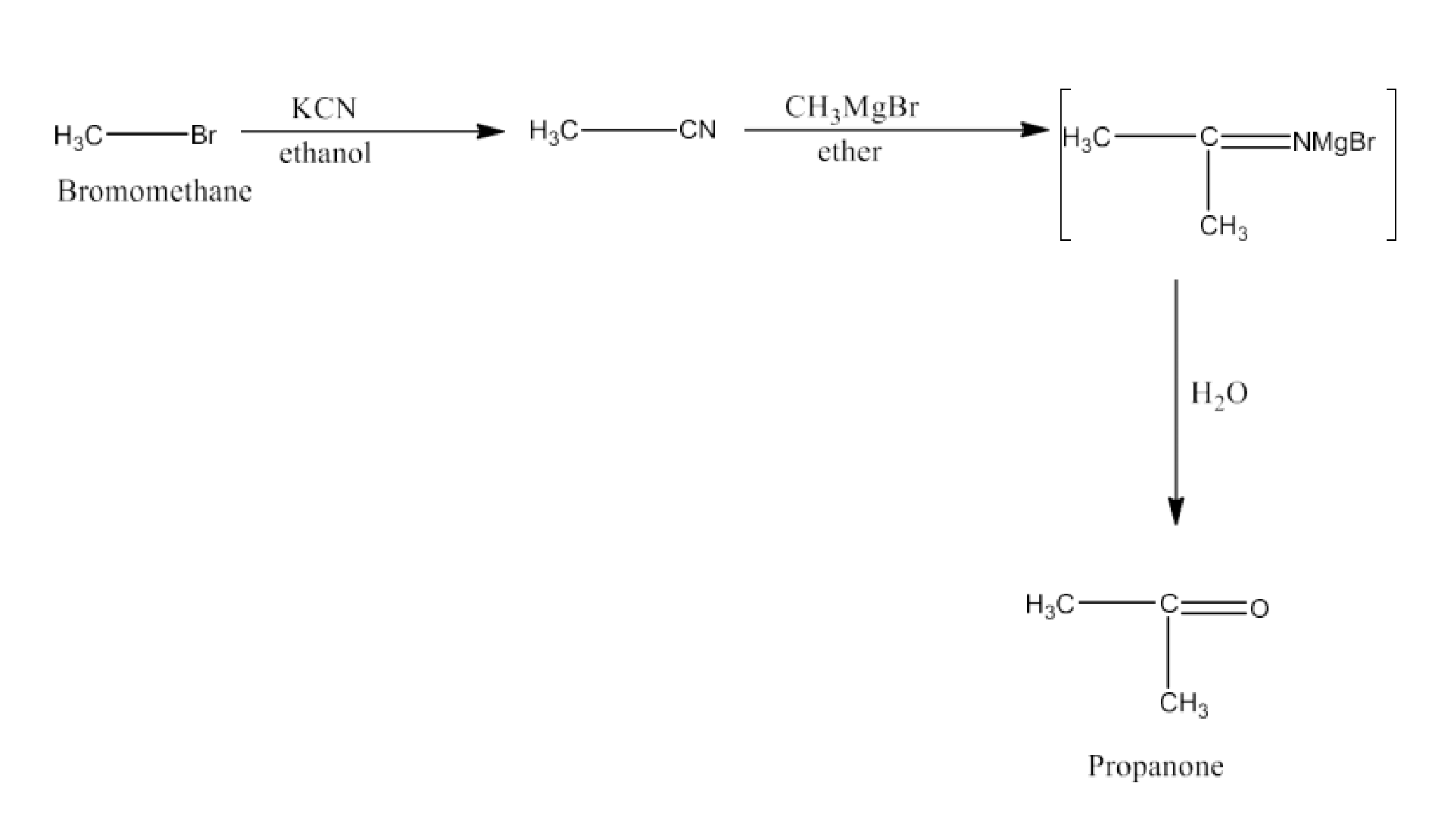 Bromomethane to Propanone