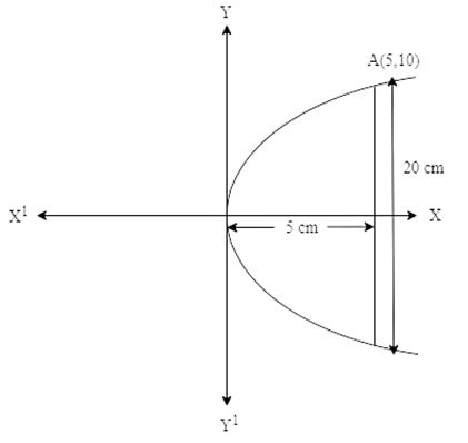 a parabolic reflector is 20 cm in diameter and 5cm deep