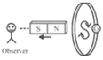 Clockwise magnet Direction